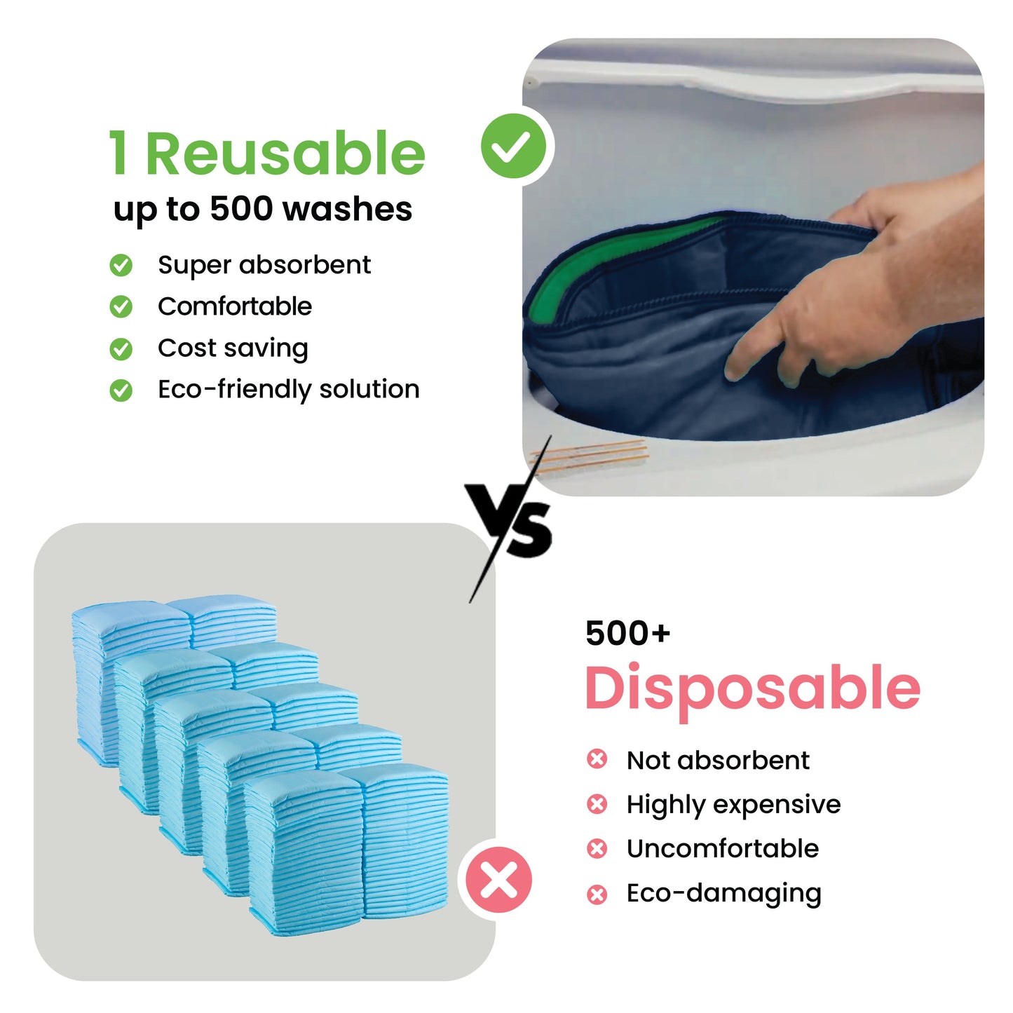 DryGuard™ - Washable Underpads