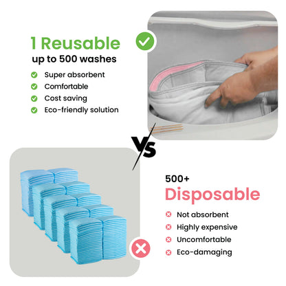 DryGuard™ - Washable Underpads