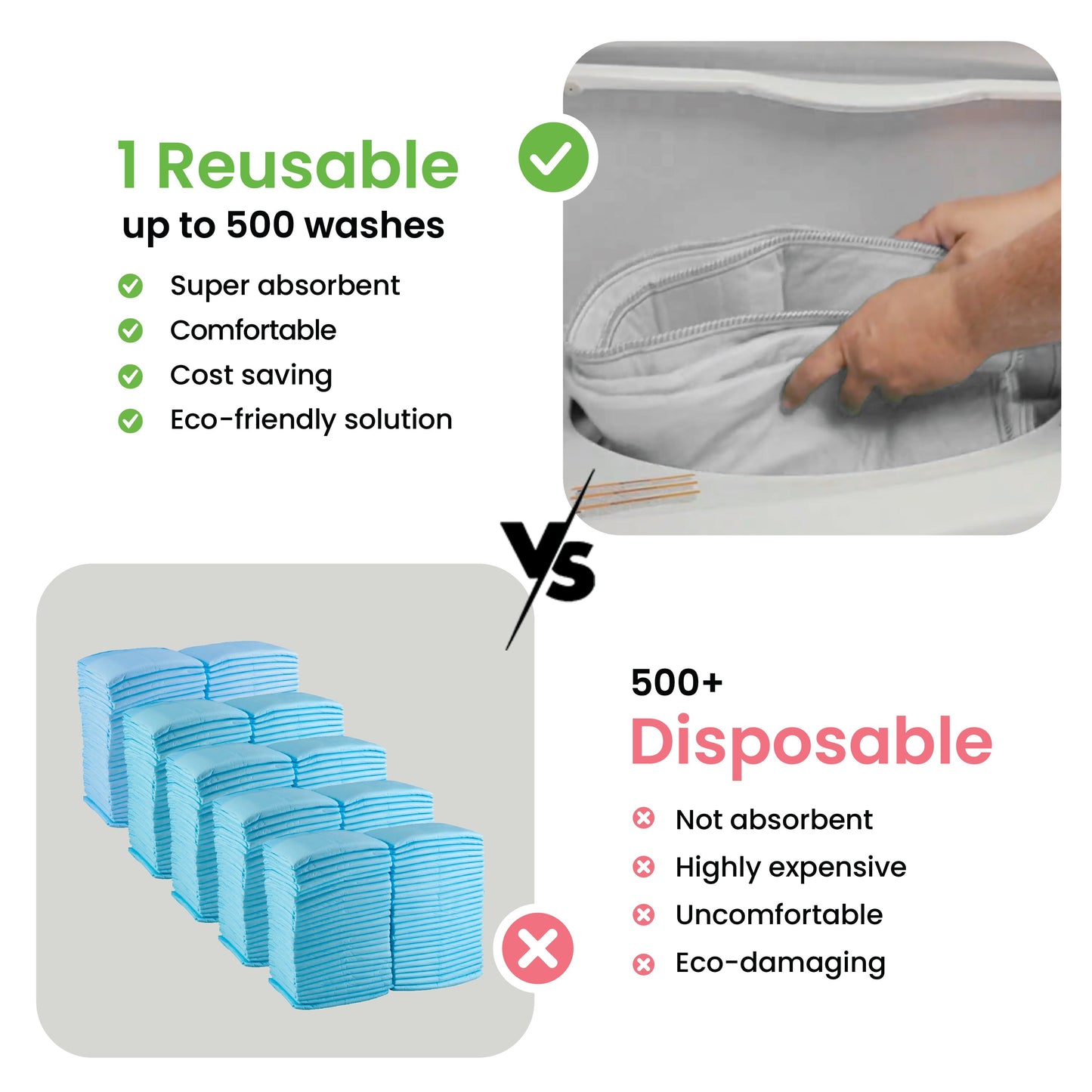 DryGuard™ - Washable Underpads
